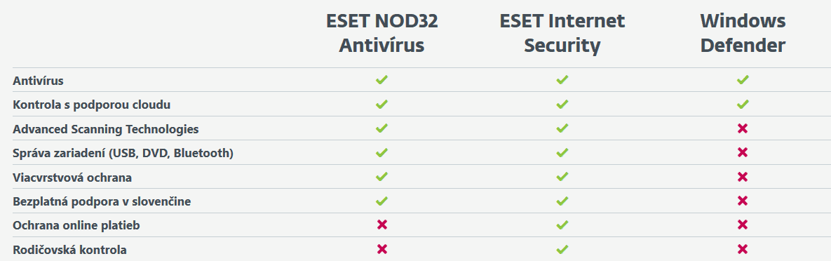 Windows Defender versus ESET