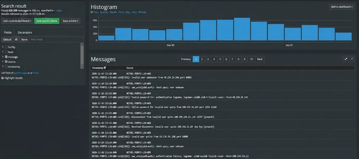 Ukážka centrálneho log servera: vyhľadávanie v logoch, histogram udalostí a zachytené pokusy o prihlásenie